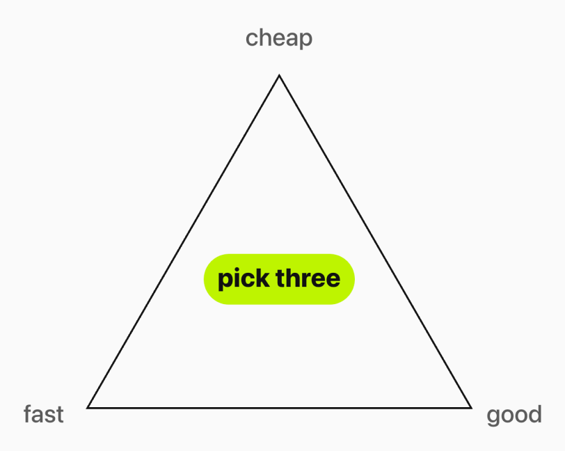 The Iron Triangle of Quality